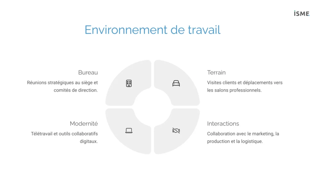 L'environnement de travail d'un directeur commercial