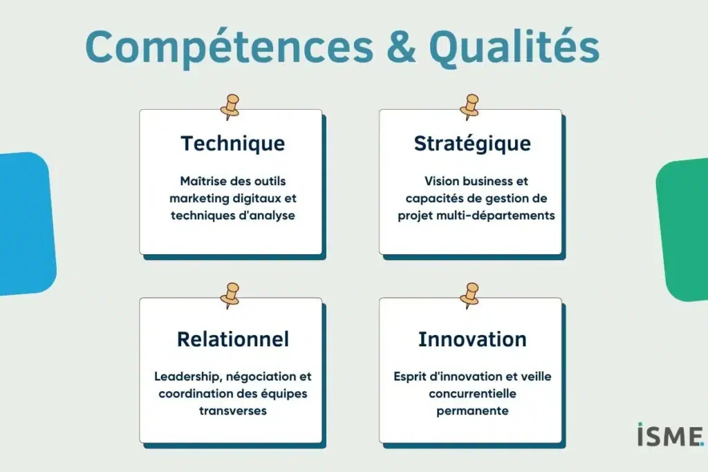 Compétences et Qualités du Chef de Produit