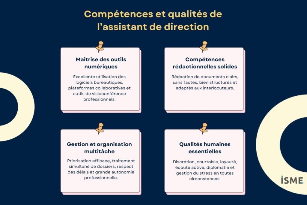 Compétences et qualités de l'assistant de direction