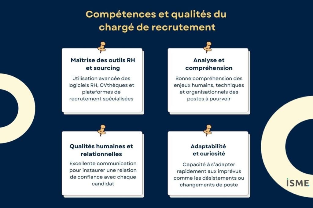 Présentation des compétences et qualités d’un chargé de recrutement