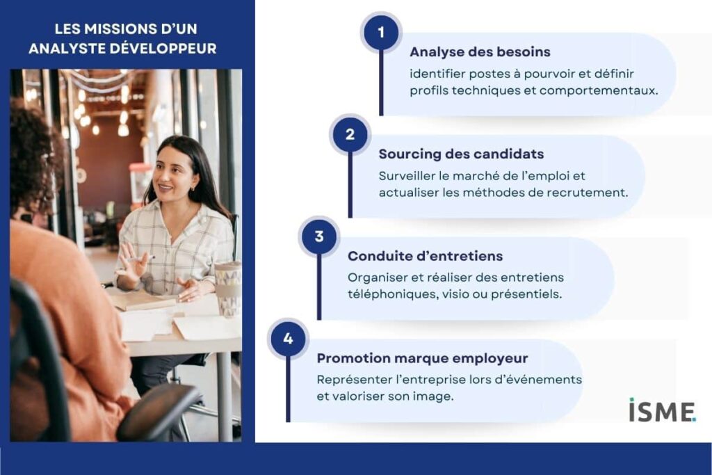 Présentation des missions d’un chargé de recrutement