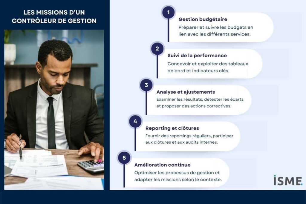 les missions du contrôleur de gestion