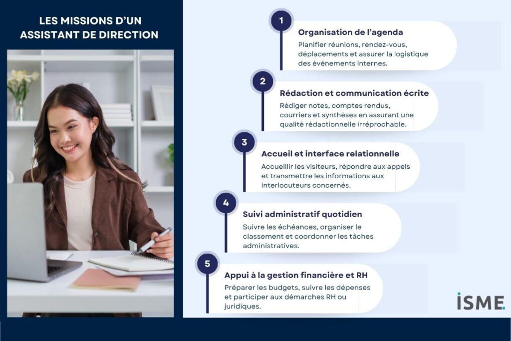 Les missions d'un assistant de direction