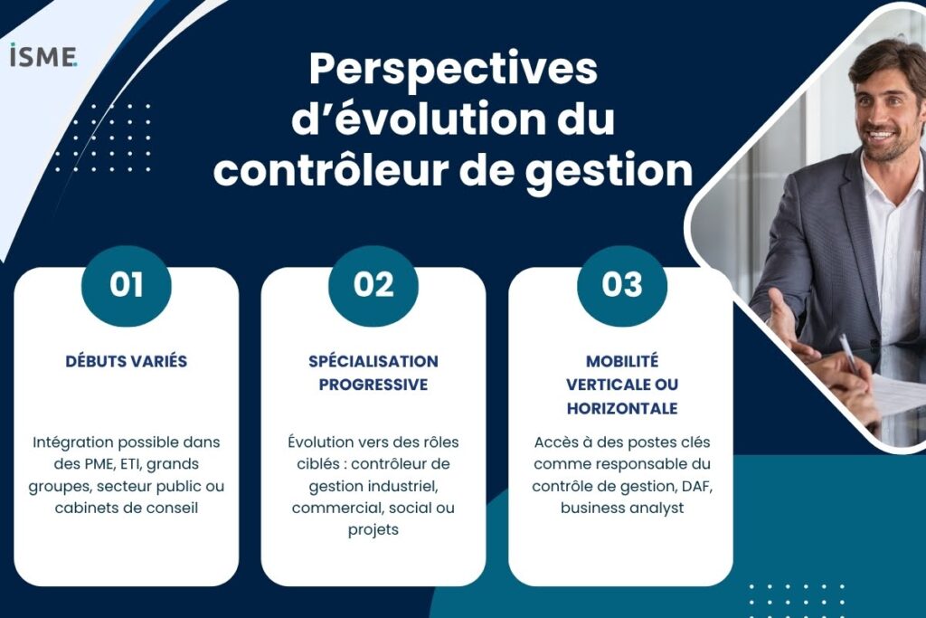 Perspective d'évolution du contrôle de gestion
