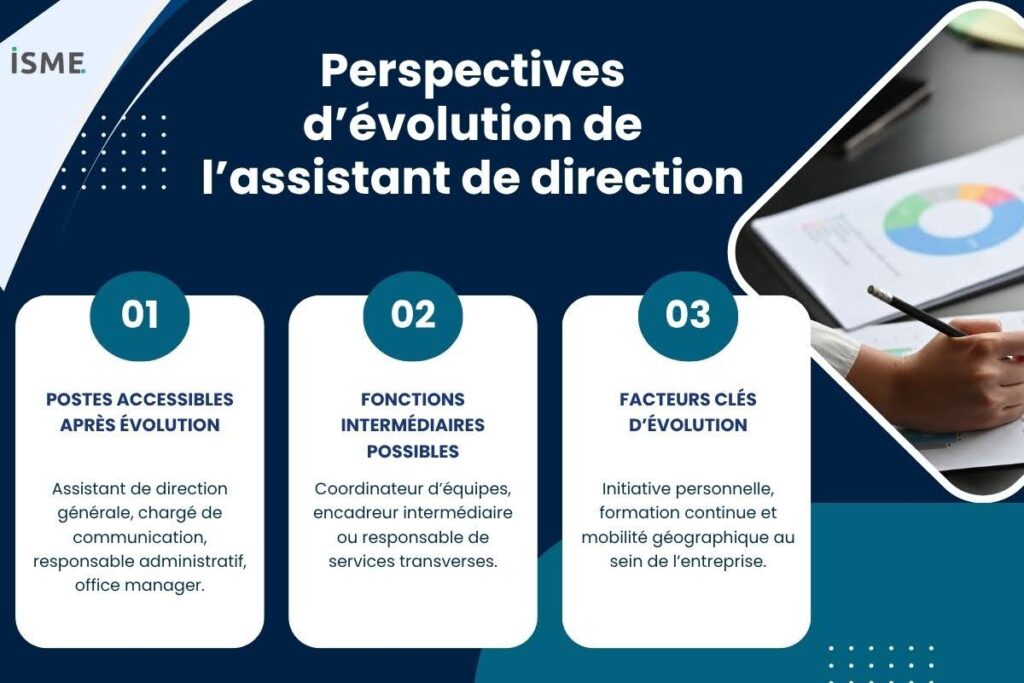 Perspectives d'évolution de l'assistant de direction