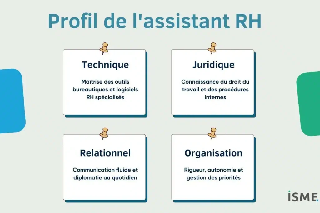 Profil de l'assistant RH