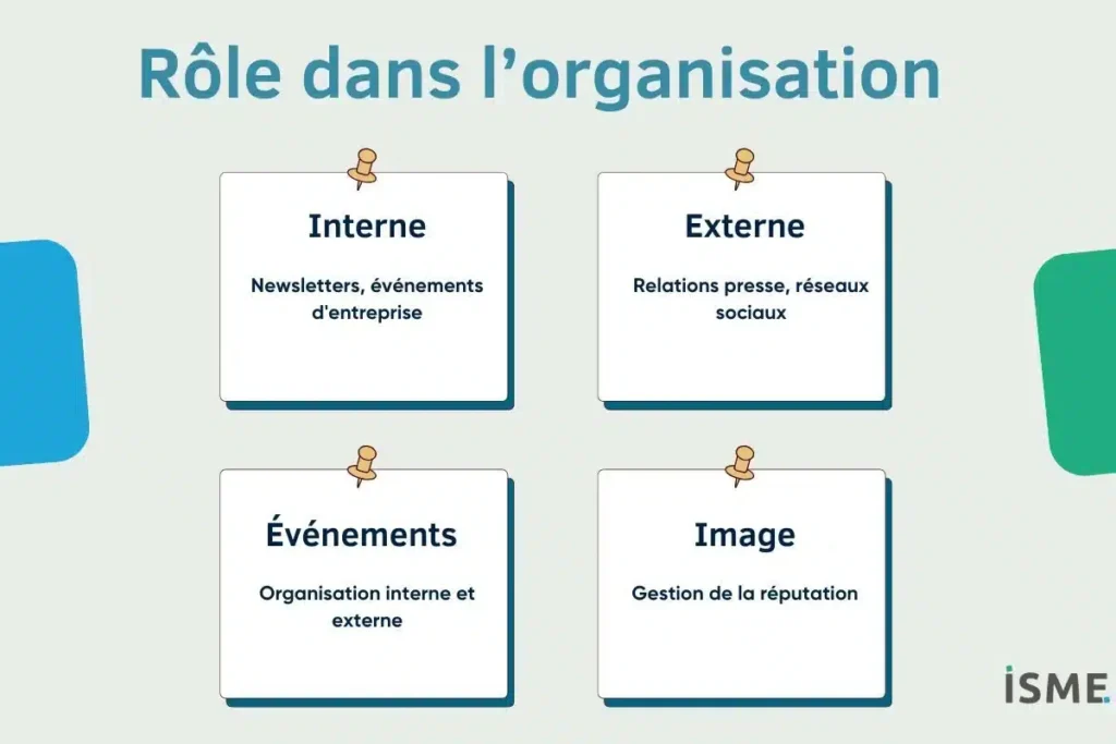 Role du chargé de communication