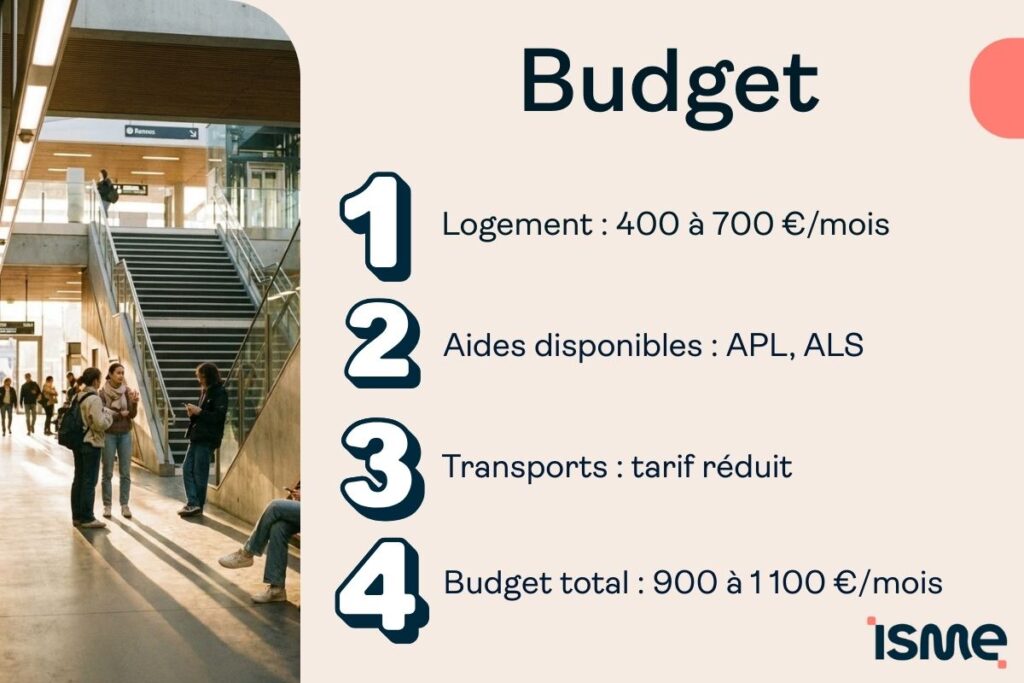 Budget d'un étudiant à Rennes