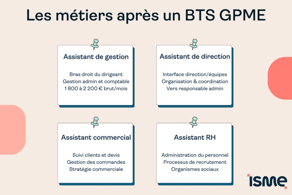Les métiers après un BTS GPME