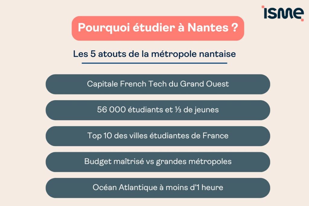 Pourquoi étudier à Nantes
