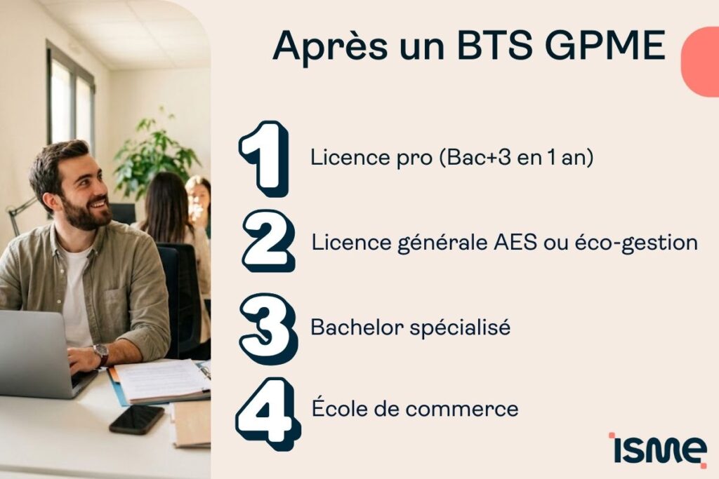 Les études après un BTS GPME