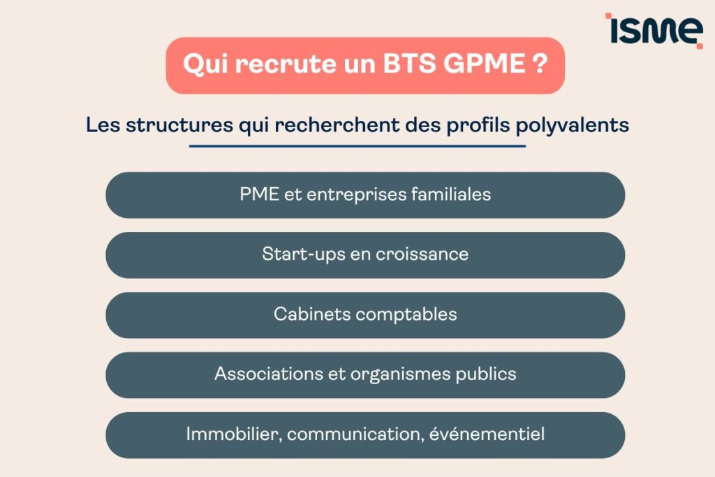 Qui recrute un BTS GPME ?