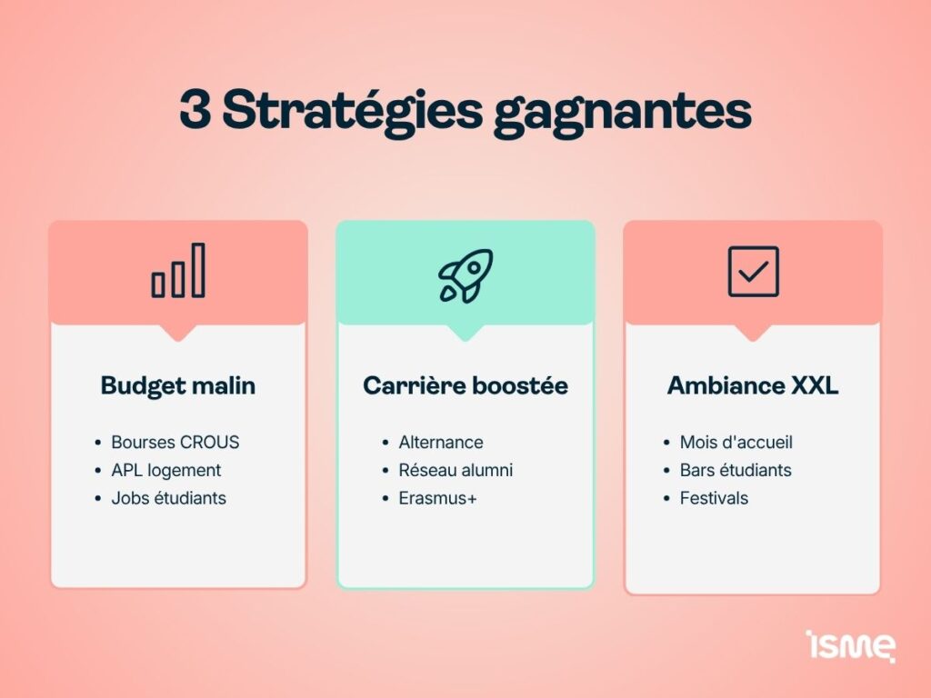 3 stratégies pour étudier à Poitiers