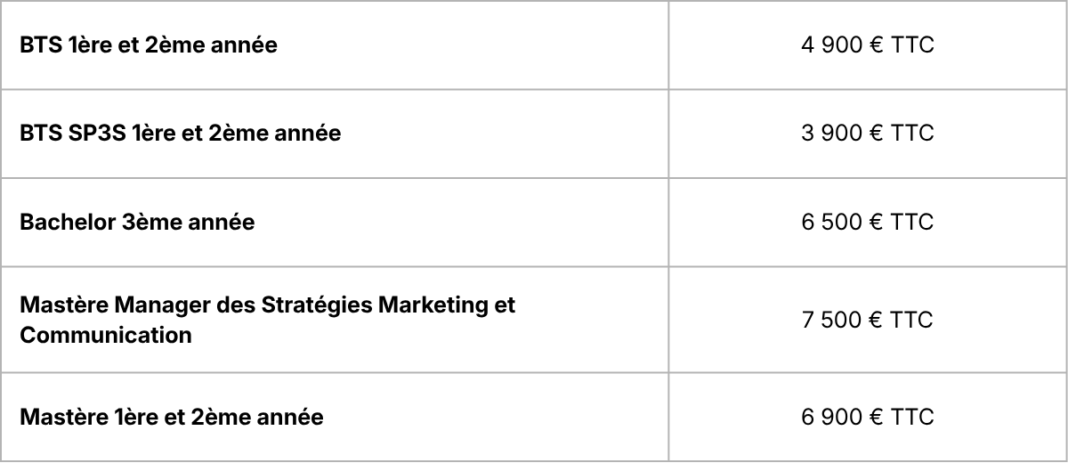 Tableau continue
