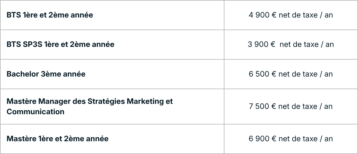 Tableau initial