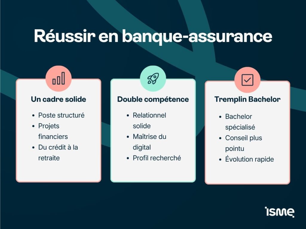 Comment réussir en Banque Assurance
