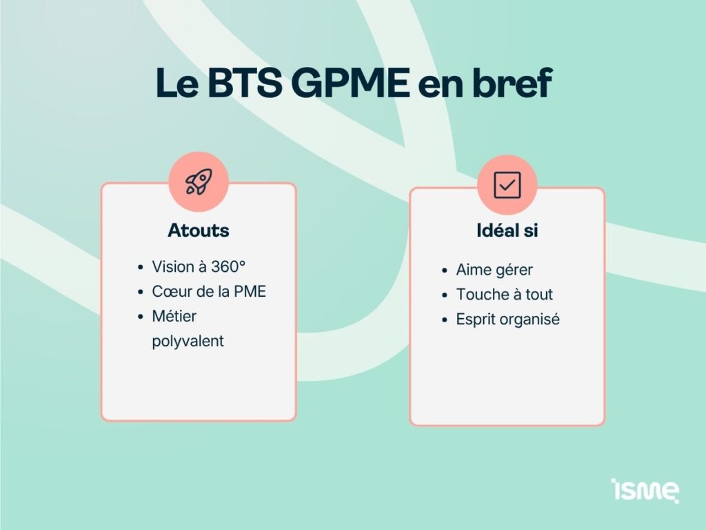Le BTS GPME en bref