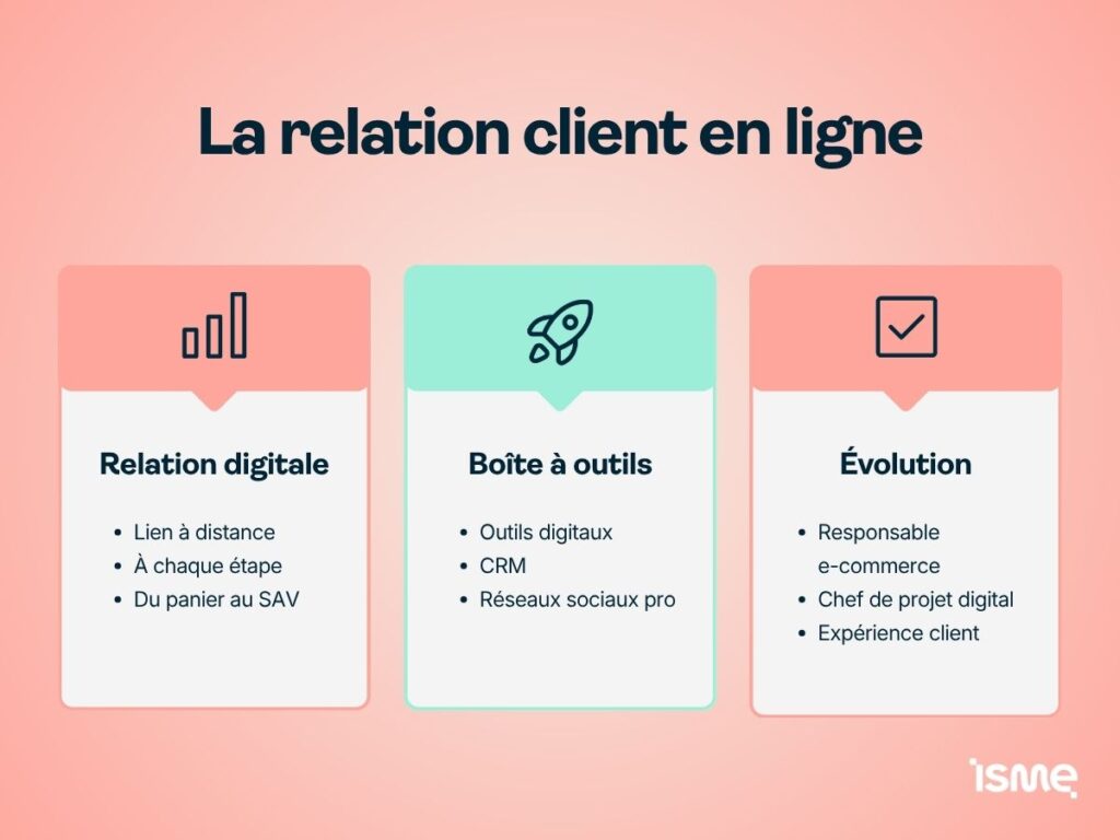 Chargé de clientèle e-commerce et relation client digitale