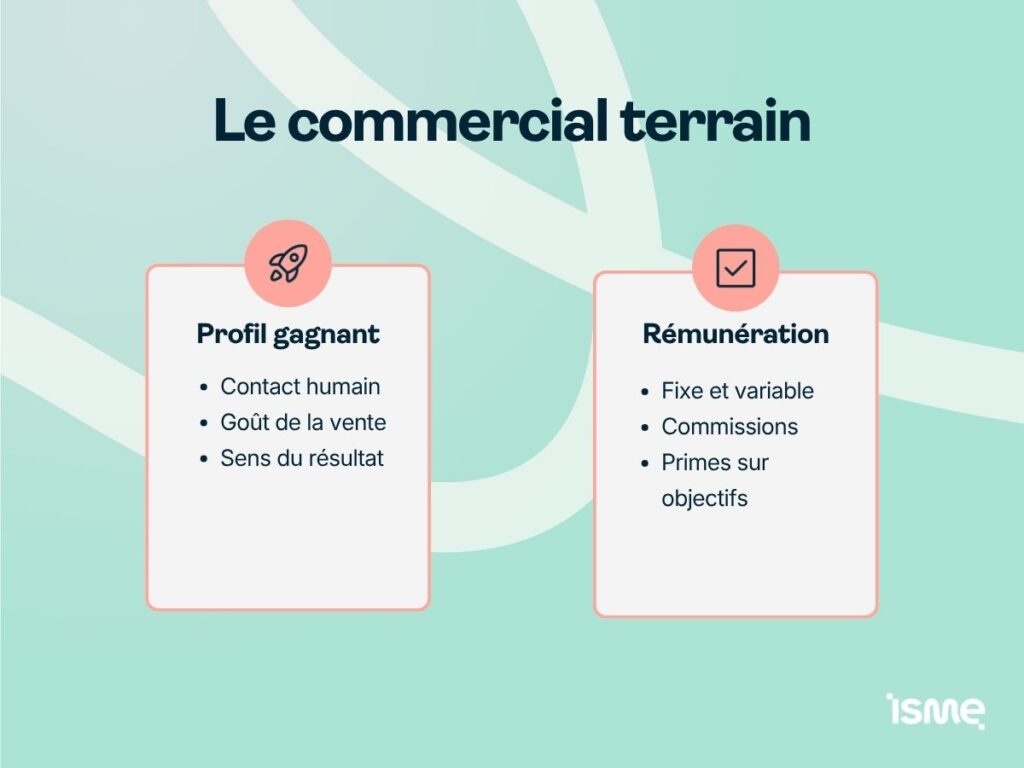 Description d'un commercial terrain