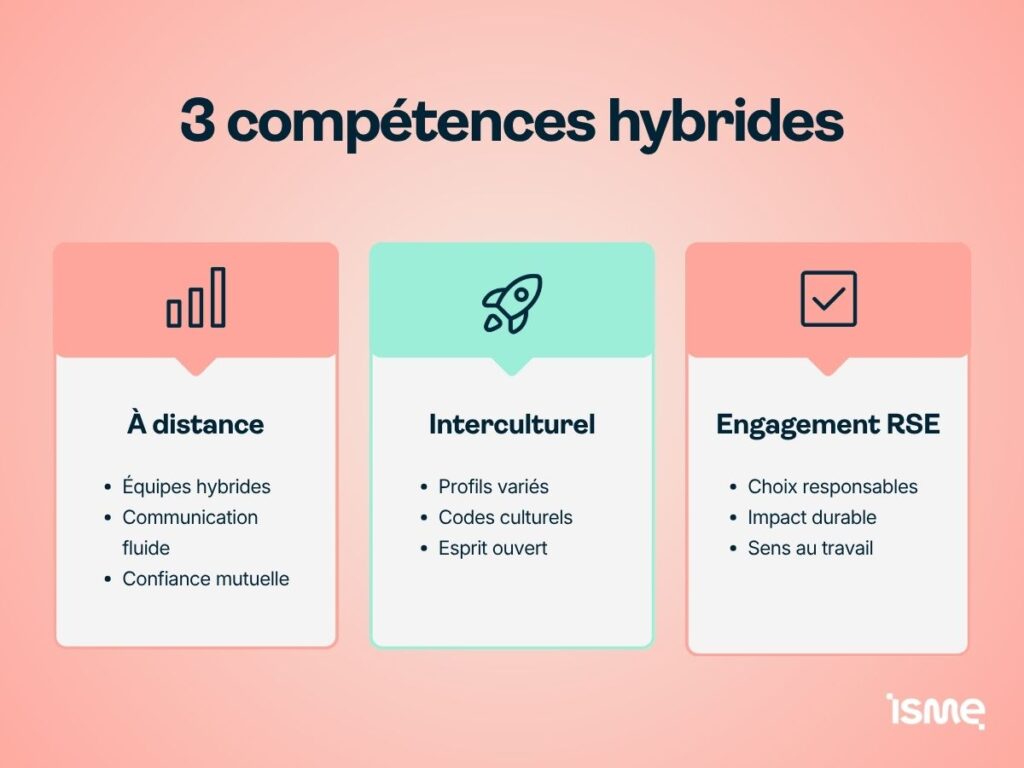 Trois compétences hybrides en management