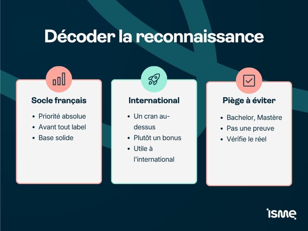 Décoder la reconnaissance d'un diplôme