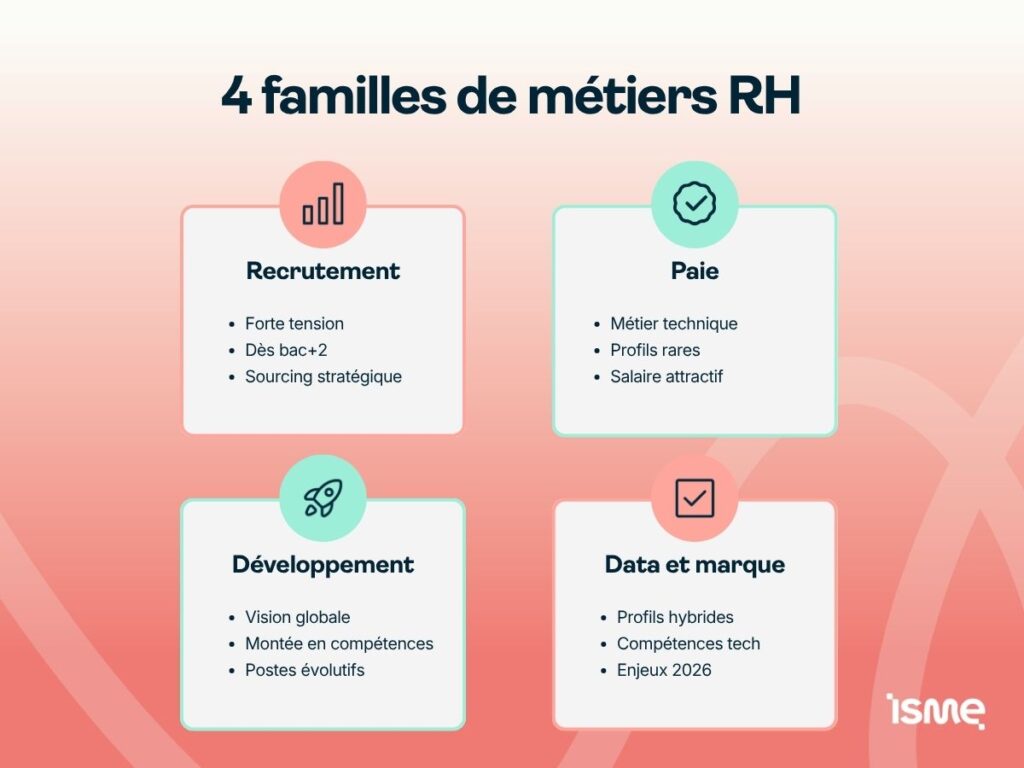 Quatre familles de métiers RH