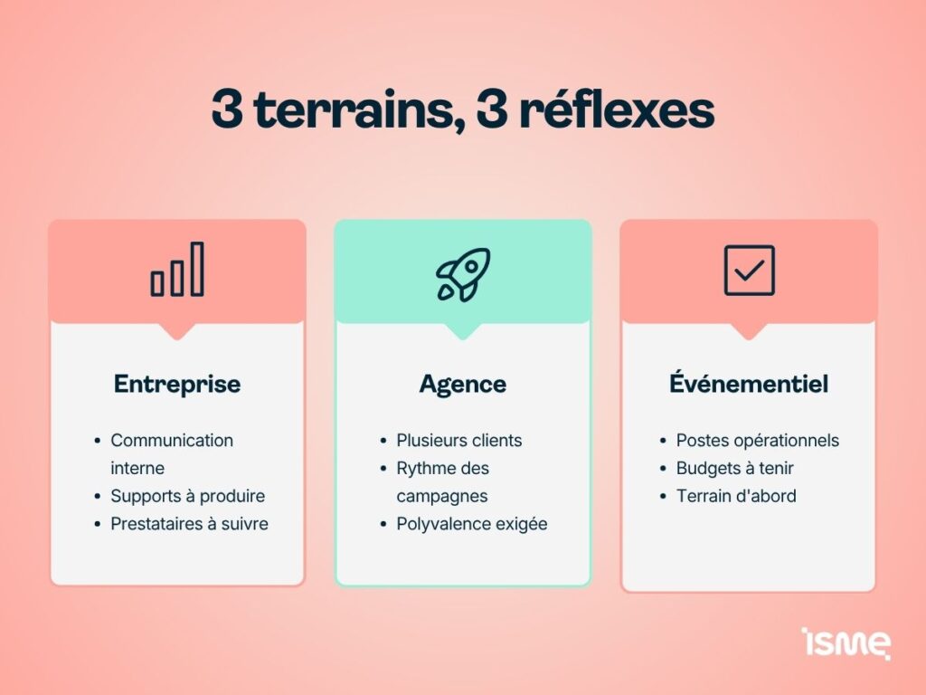 Trois terrains de recrutement après un BTS Communication, entreprise, agence et événementiel