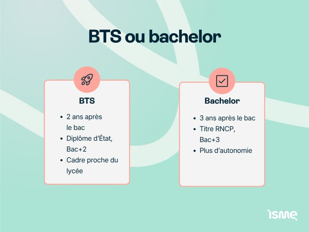 Comparatif BTS et bachelor : 2 ans pour un Bac+2 et un diplôme d'État, 3 ans pour un Bac+3 et un titre RNCP