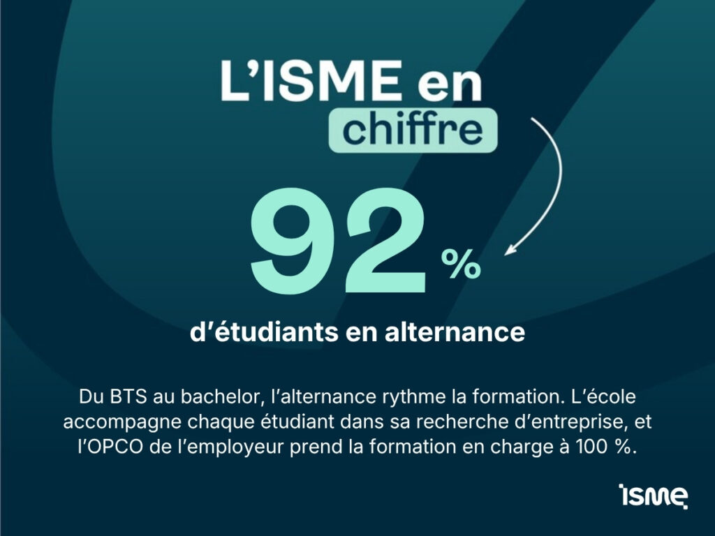 À l'ISME, 92 % des étudiants suivent leur BTS ou leur bachelor en alternance