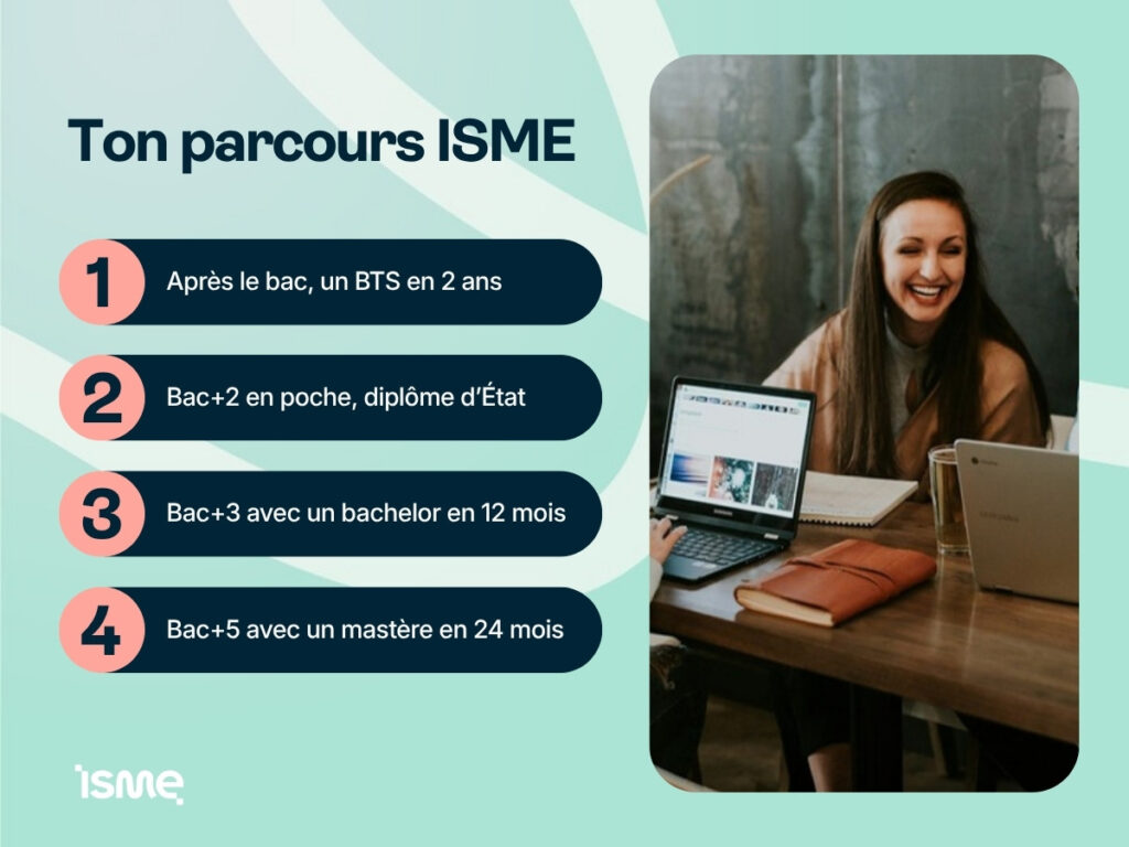 Parcours après le bac : BTS en 2 ans, bachelor en 12 mois pour le Bac+3, puis mastère en 24 mois