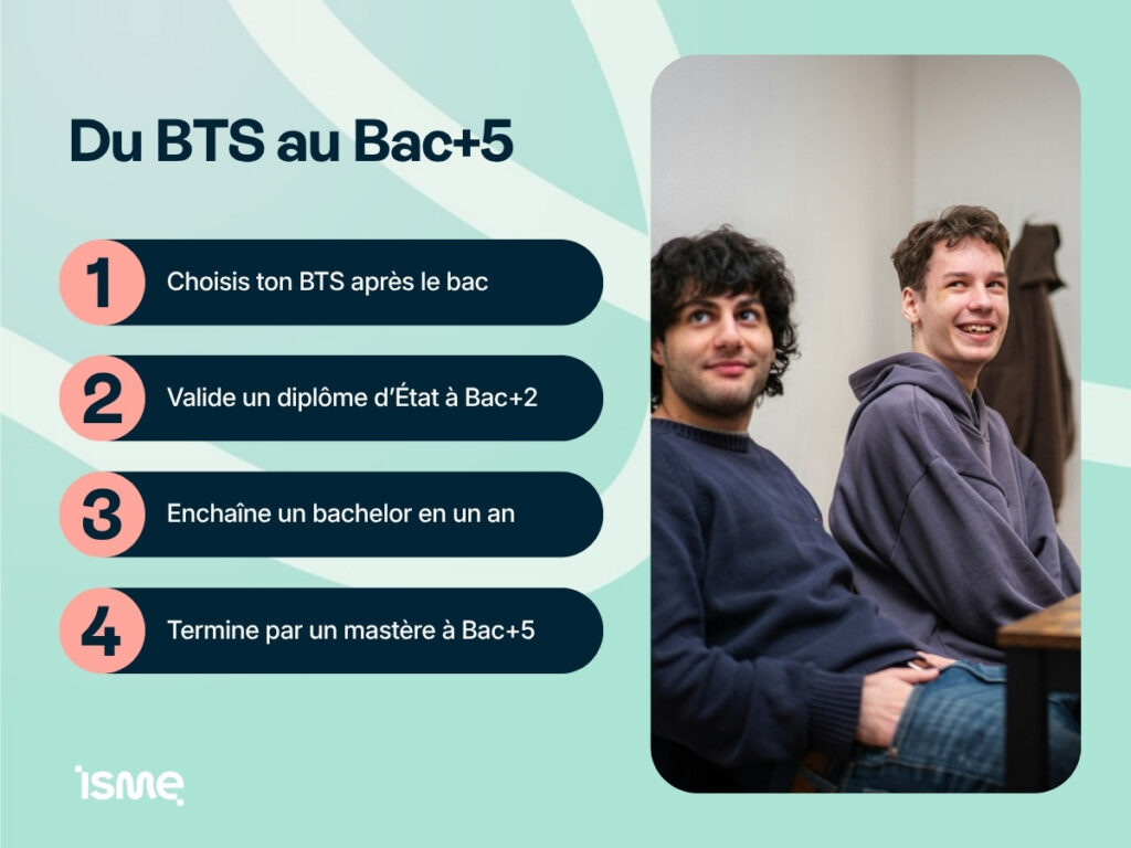 Les poursuites d’études possibles après un BTS, du bachelor en un an au mastère à bac+5