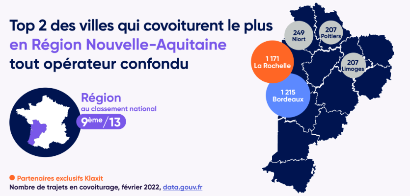 Covoiturage en Nouvelle-Aquitaine