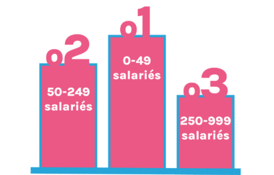 Apprentissage en 2022