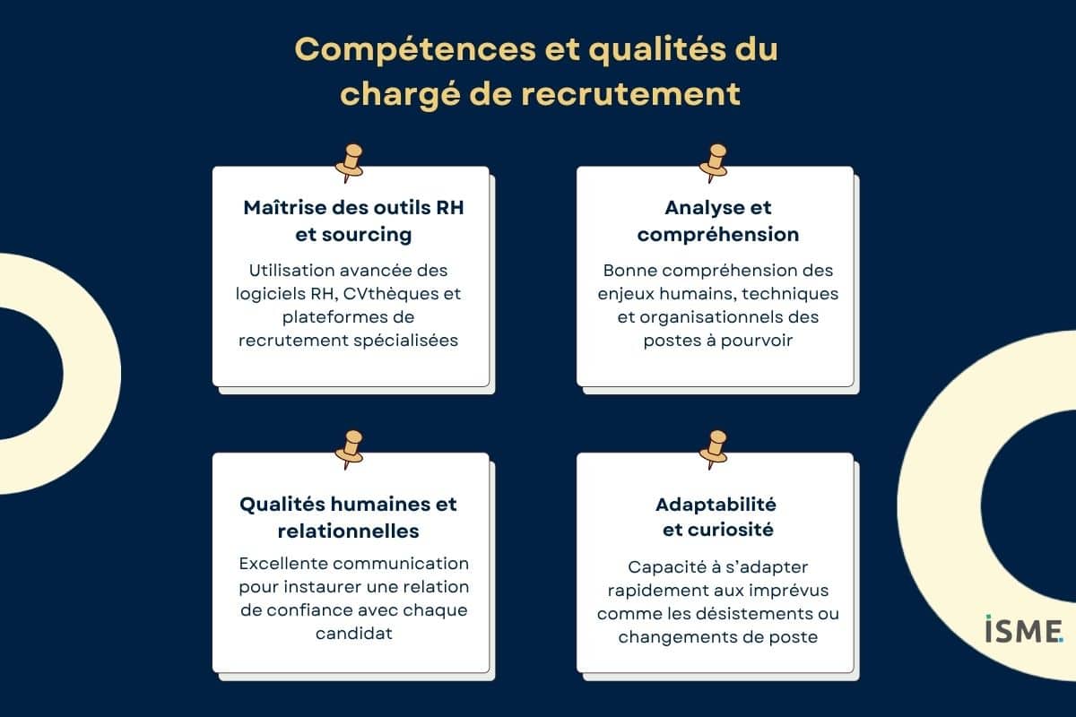 Présentation des compétences et qualités d’un chargé de recrutement