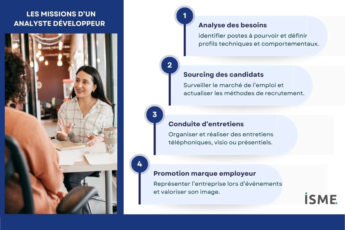 Présentation des missions d’un chargé de recrutement