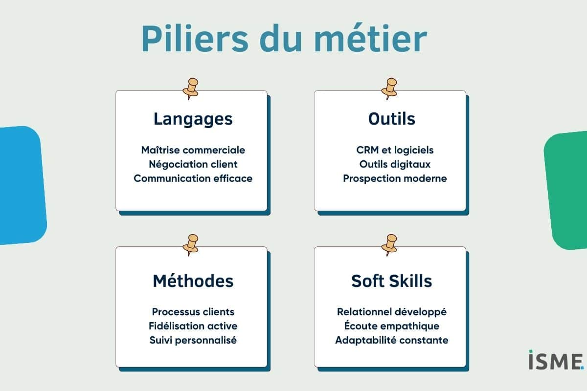 Illustration des piliers du métier de chargé de clientèle : expertise, rigueur et adaptabilité